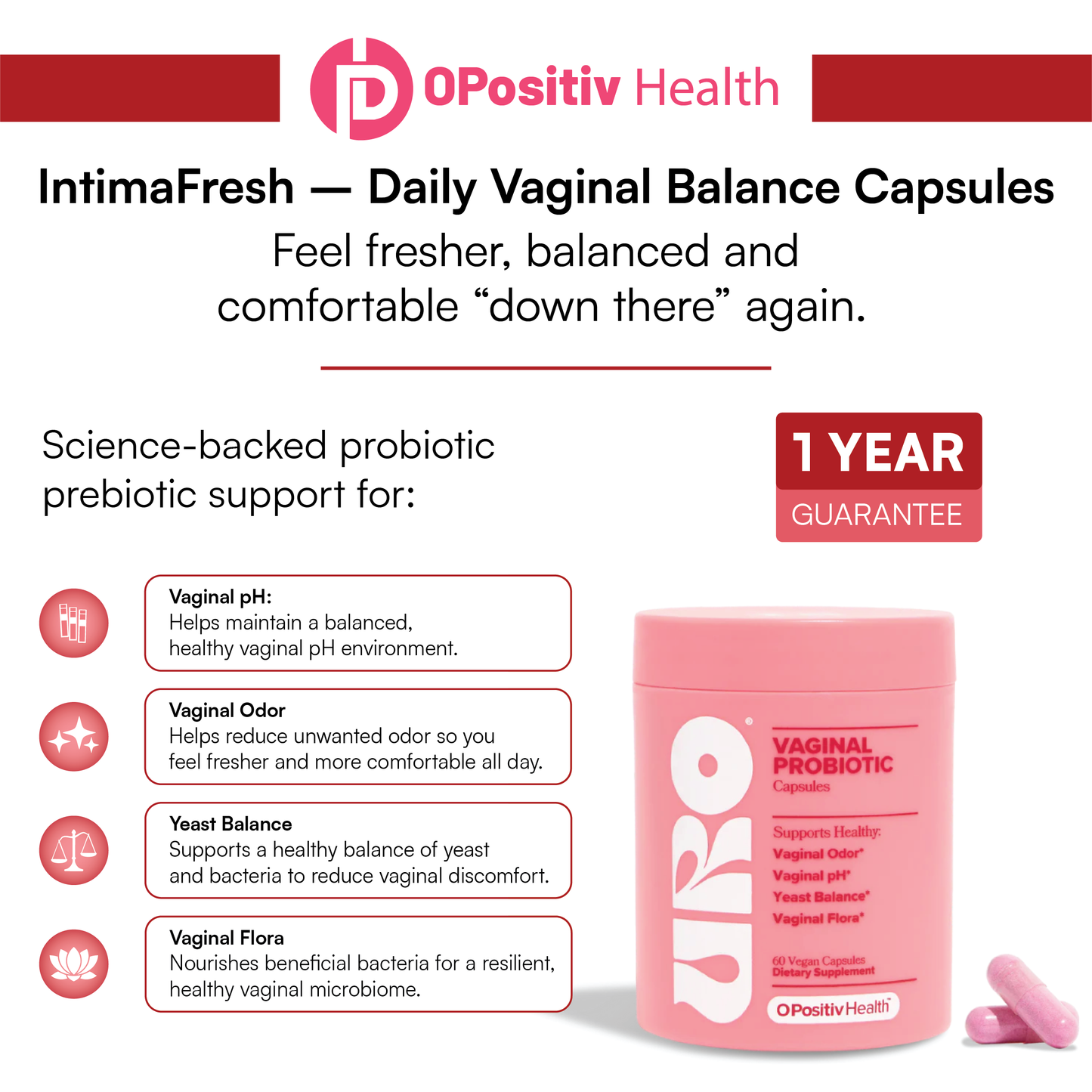 Opositiv™ IntimaFresh – Daily Vaginal Balance Capsules