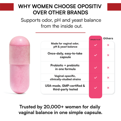 Opositiv™ IntimaFresh – Daily Vaginal Balance Capsules