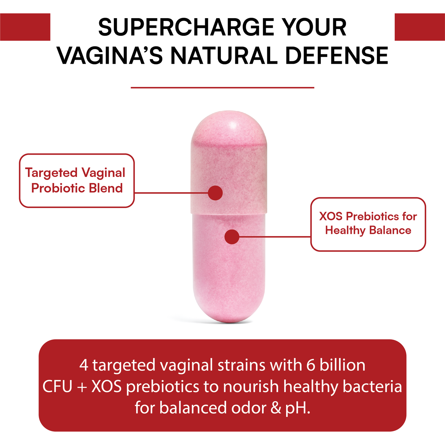 Opositiv™ IntimaFresh – Daily Vaginal Balance Capsules