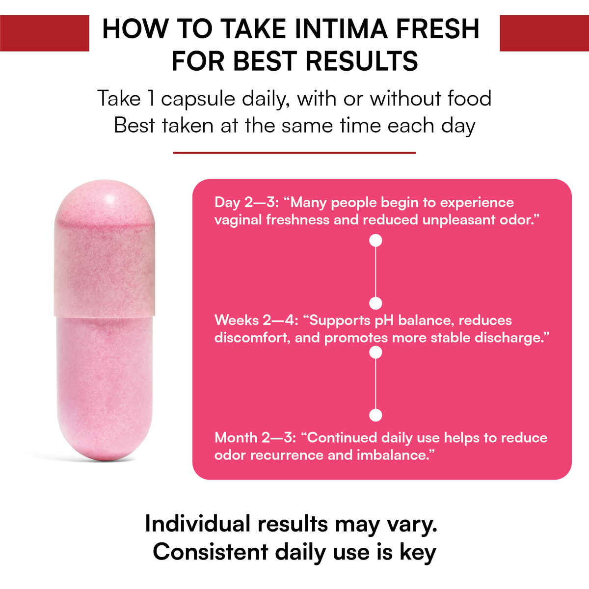 Opositiv™ IntimaFresh – Daily Vaginal Balance Capsules